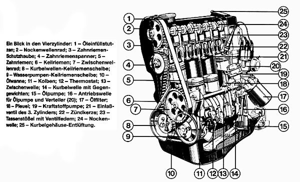 Schnittzeichnung eines Audi 4-Zylinder-Motors